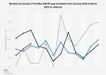 Nike snkrs number of downloads